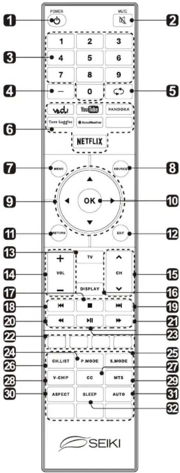 Seiki SE40FYP1T - Control remoto - 1