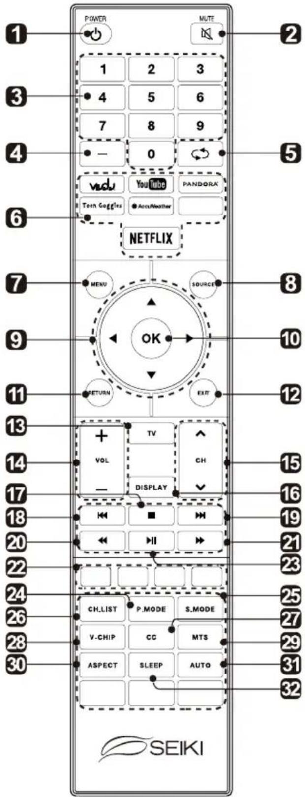 Seiki SE40FYP1T - Télécommande - 1