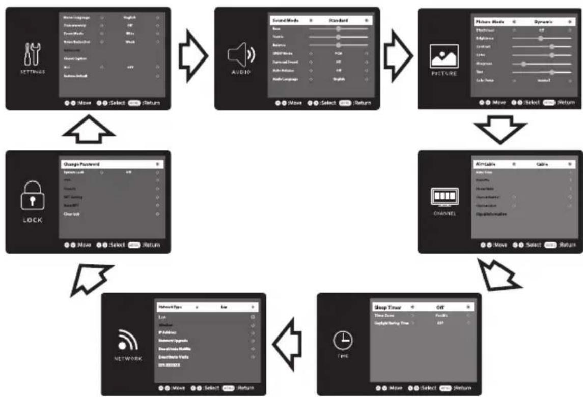 Seiki SE40FYP1T - Navigating the Setup Settings - 1