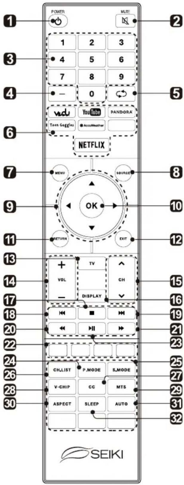 Seiki SE40FYP1T - Remote Control - 1