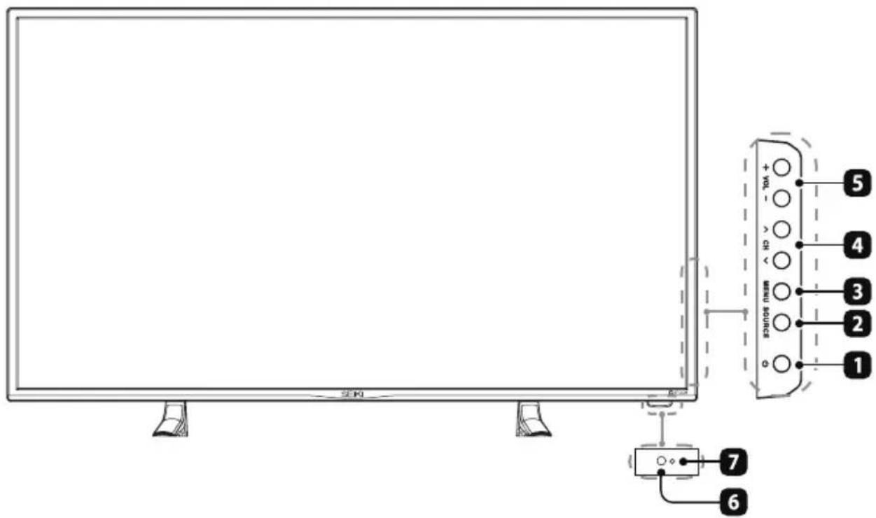 Seiki SE40FYP1T - Vue avant - 1