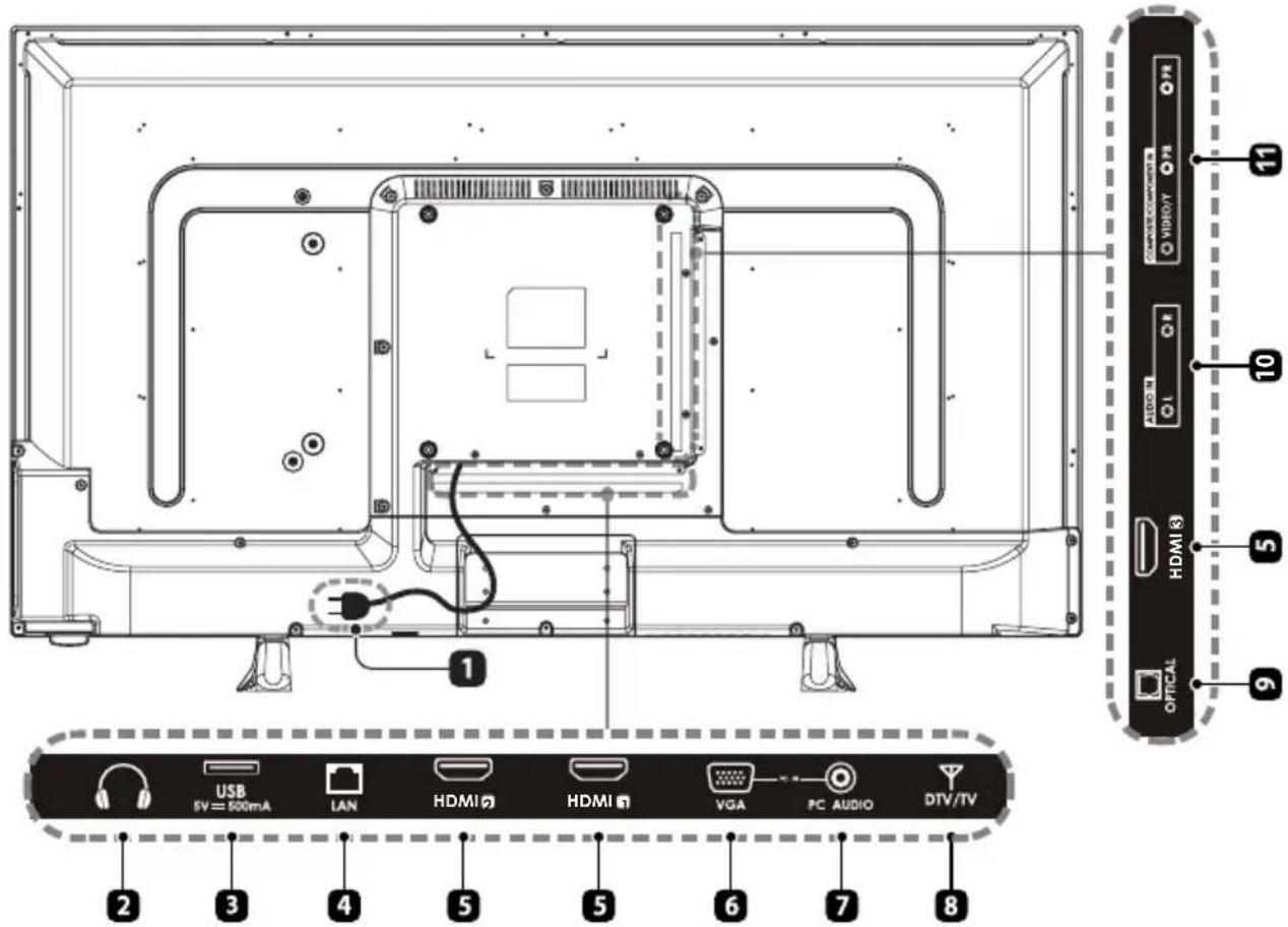 Seiki SE40FYP1T - Rear View - 1