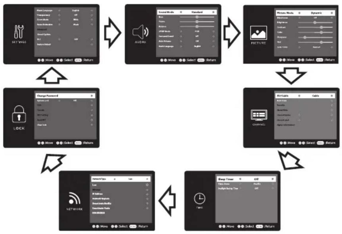 Seiki SE40FYP1T - Naviguer dans les paramètres de configuration - 1