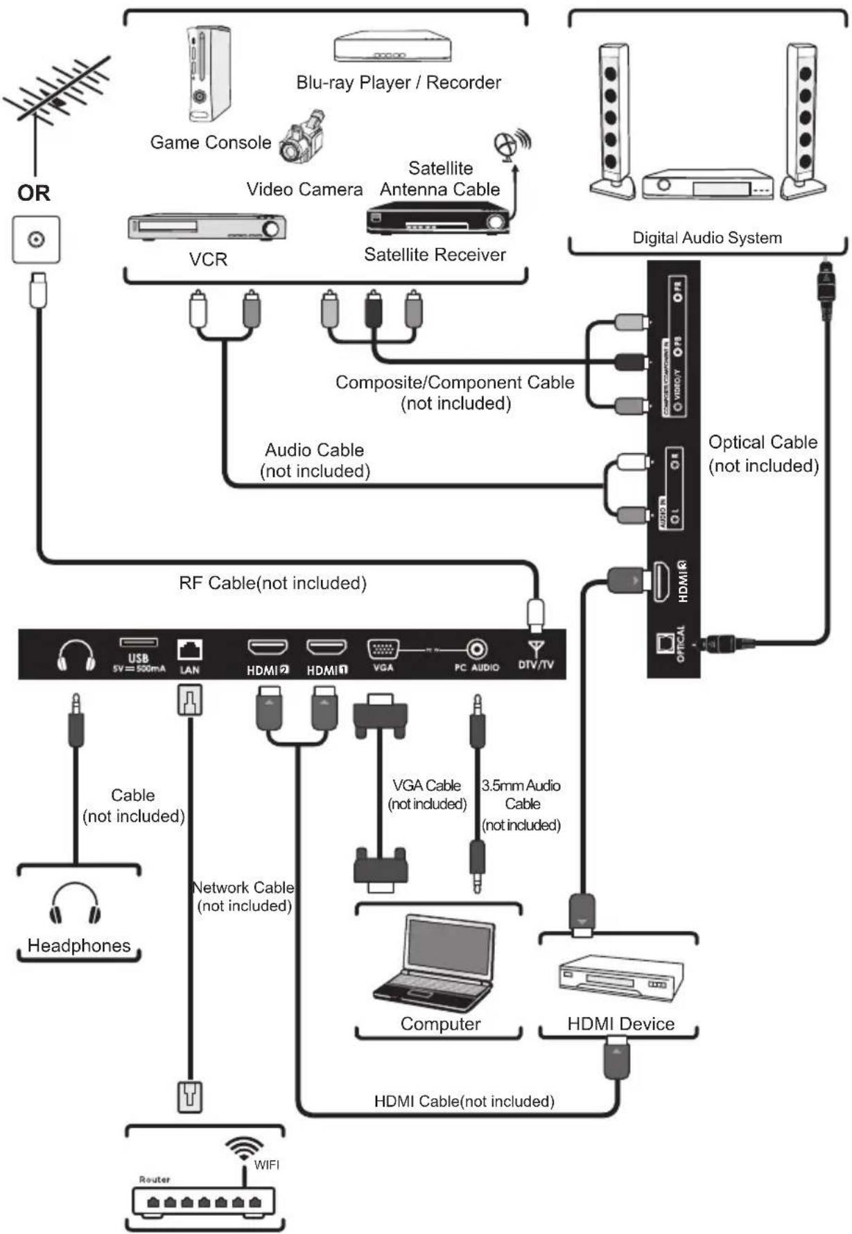 Seiki SE40FYP1T - CONNECTING EXTERNAL DEVICES - 1