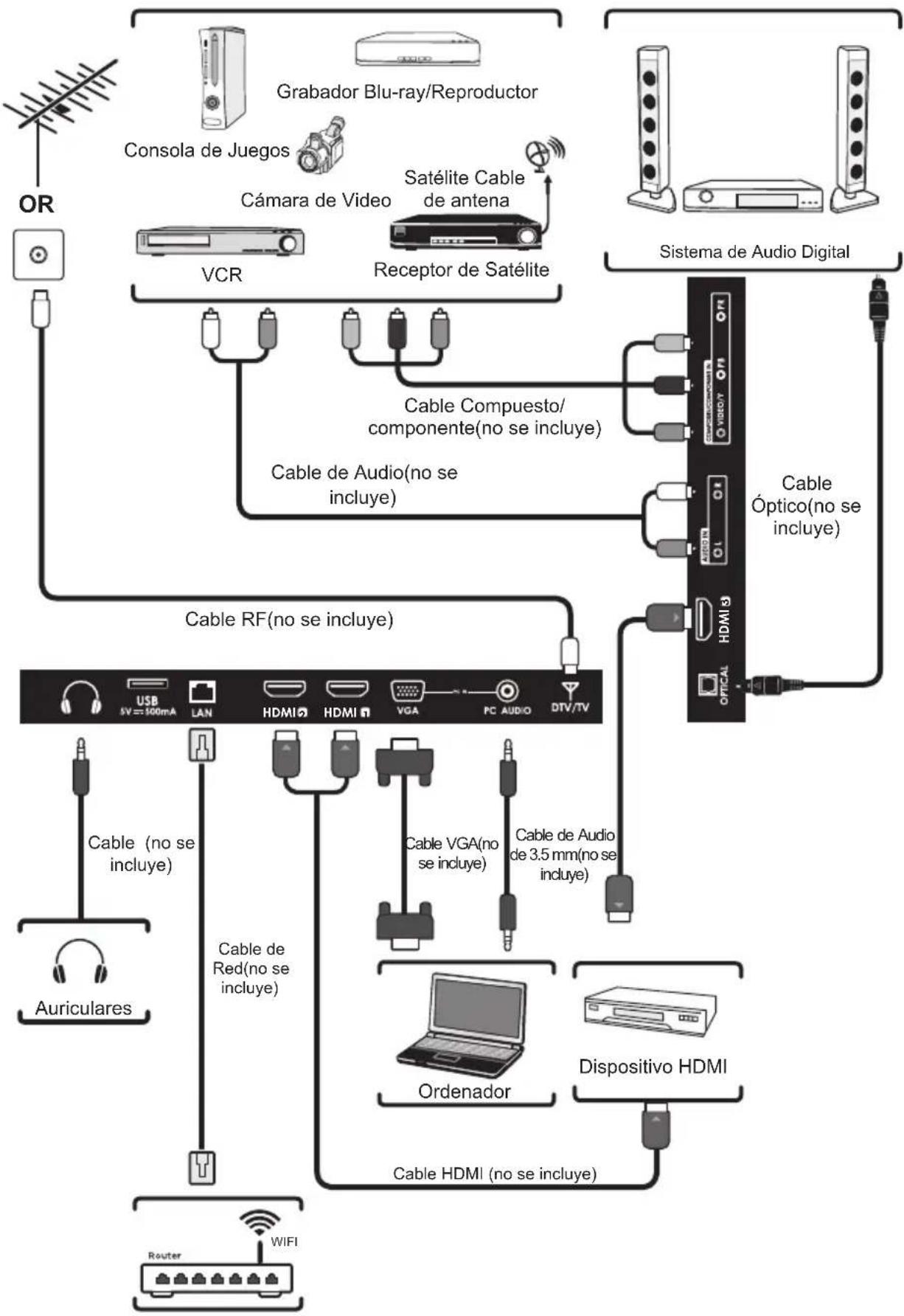 Seiki SE40FYP1T - CONEXION DE DISPOSITIVOS EXTERNOS - 1