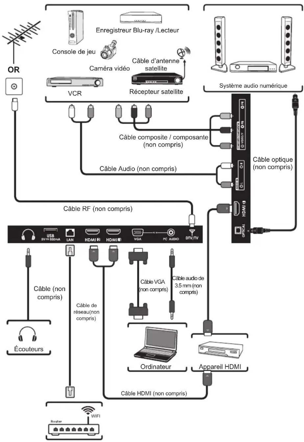 Seiki SE40FYP1T - CONNEXION DES APPAREILS EXTERNES - 1