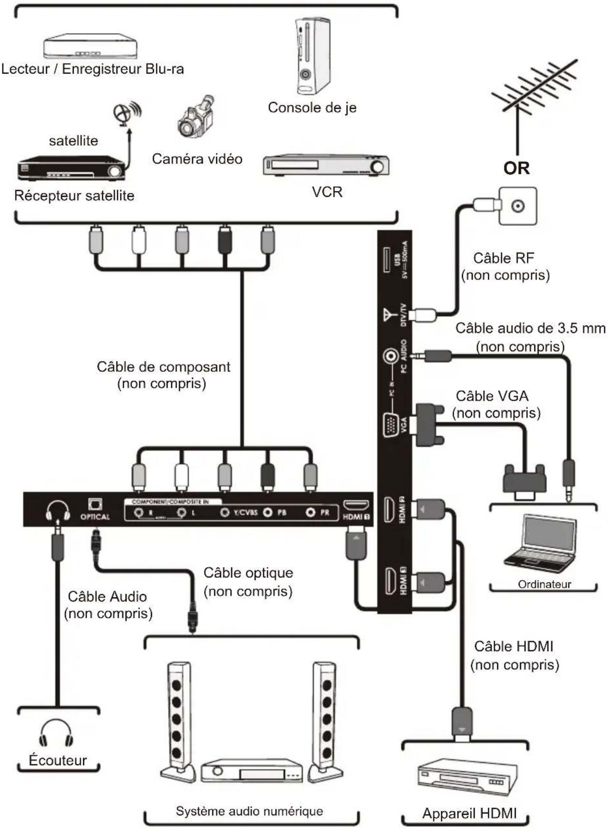 Seiki SE32HY - Connexion des appareils externes - 1