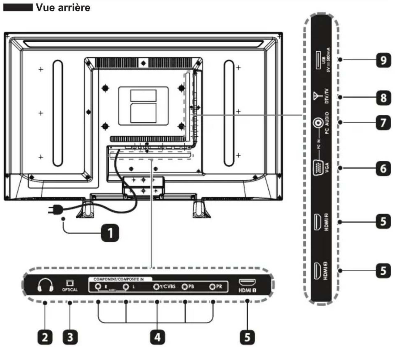 Seiki SE32HY - IR (Récepteur infrarouge) - 1