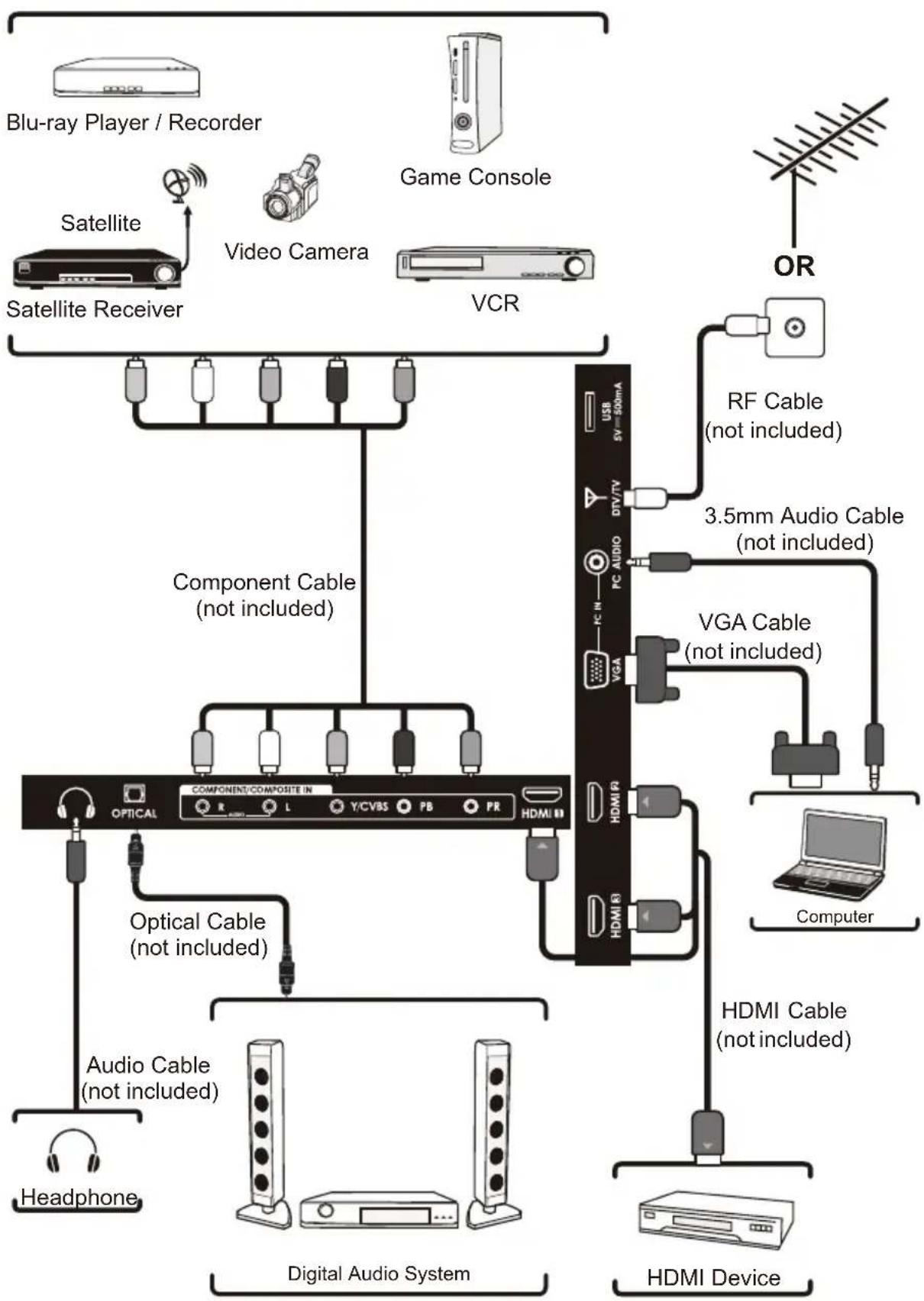 Seiki SE32HY - CONNECTING EXTERNAL DEVICES - 1