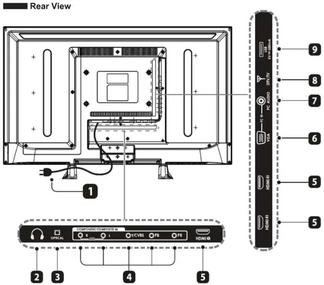 Seiki SE32HY - Front View - 2