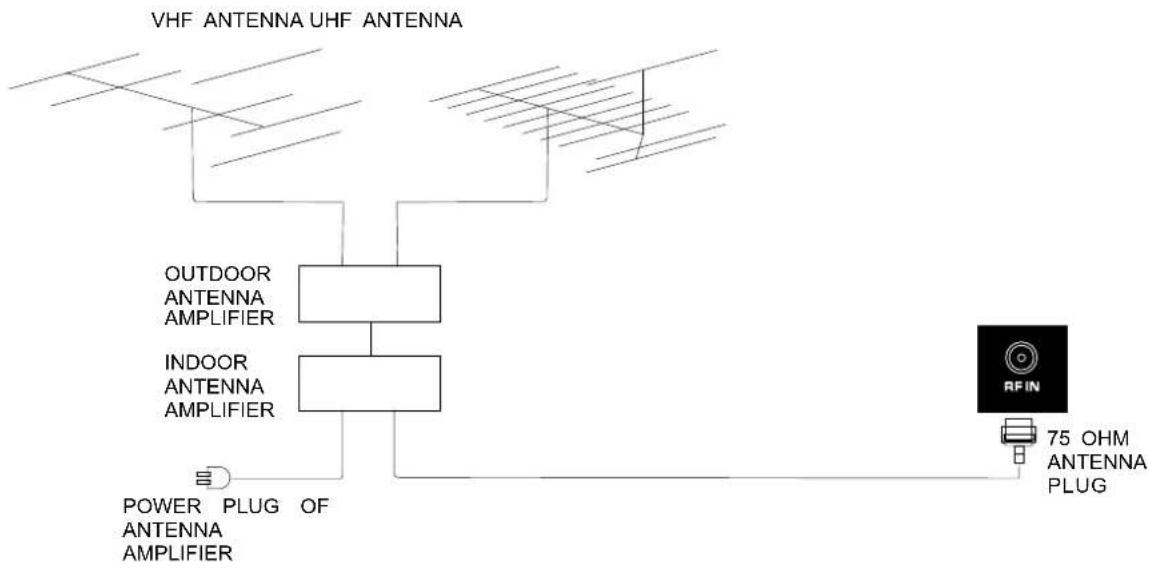 Seiki SE321FB - Antenna Connection - 1
