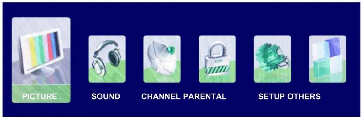 Seiki SE321FB - Operación básica - 1