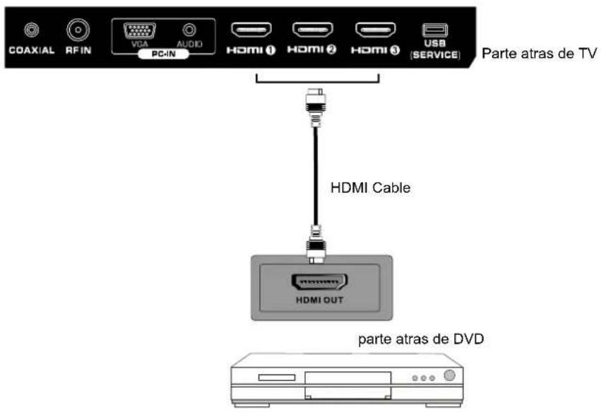 Seiki SE321FB - CONECIÓN HDMI - 1