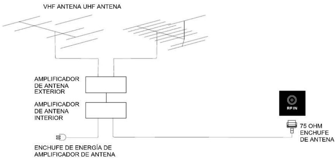 Seiki SE321FB - Conexión del cable de alimentación - 2