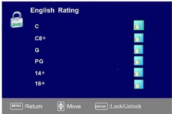 Seiki SE321FB - Rating Film - 1