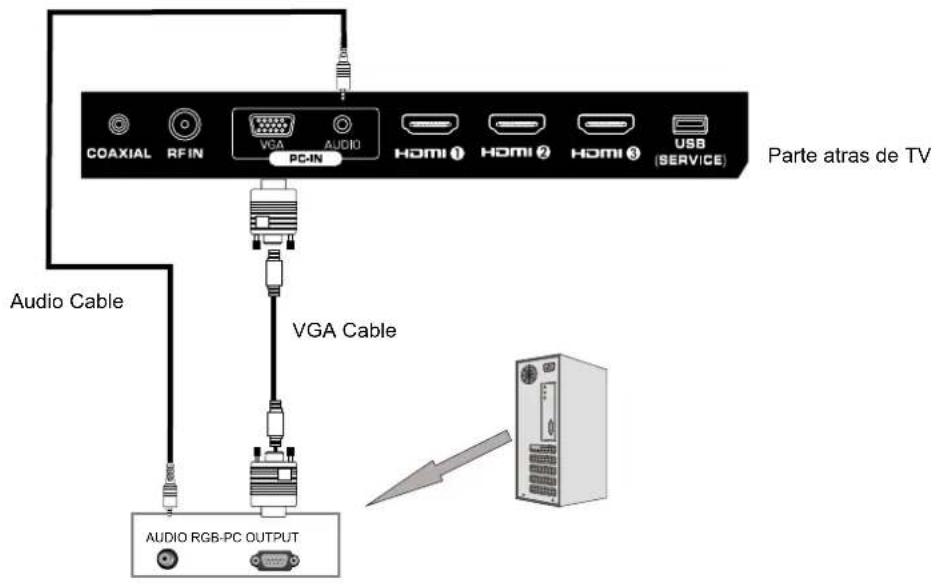 Seiki SE321FB - CONEXIÓN VGA(PC) - 1