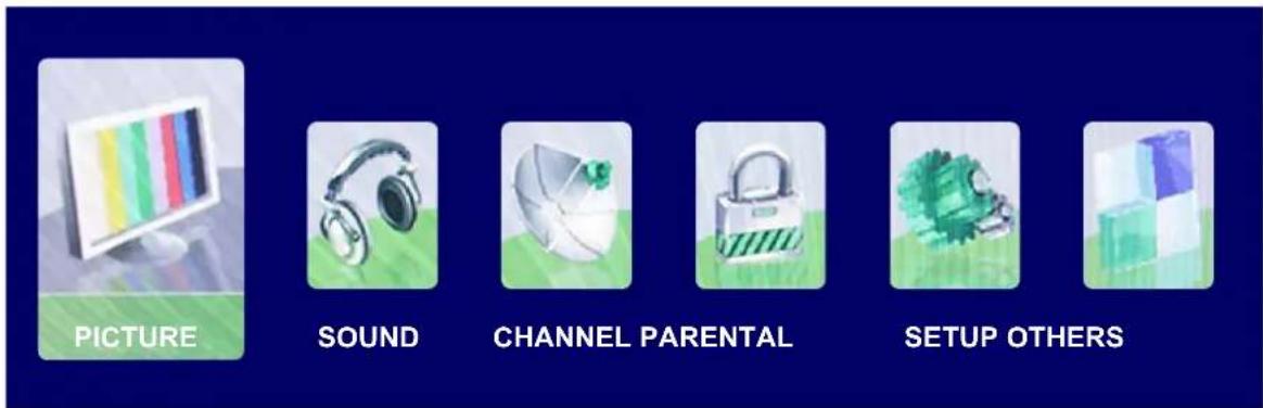 Seiki SE321FB - BASIC OPERATION - 1