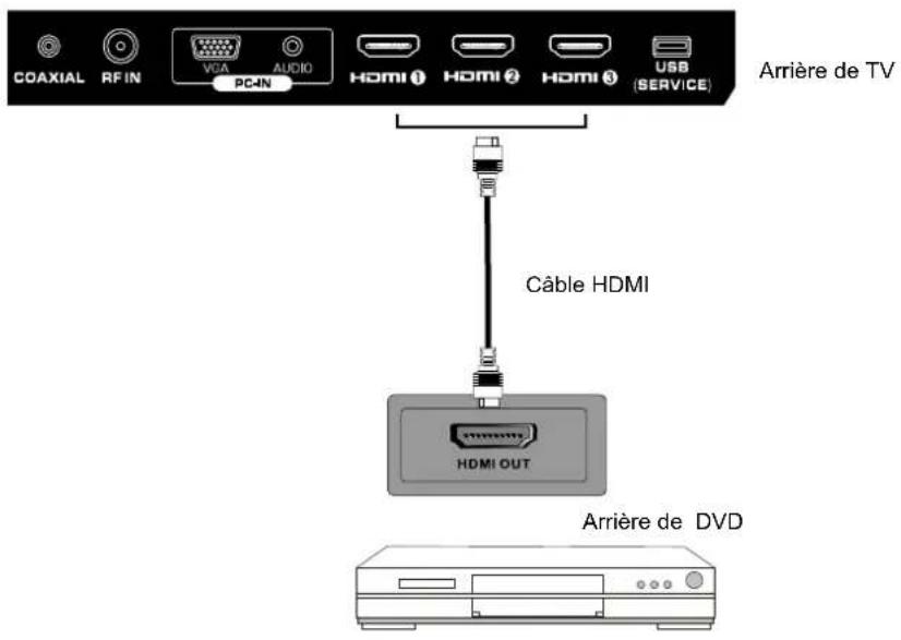 Seiki SE321FB - Connexion HDMI - 1