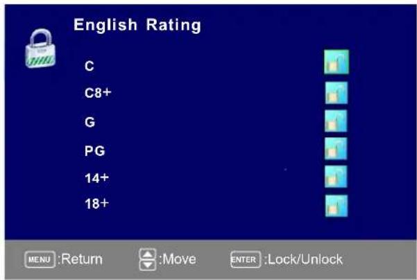 Seiki SE321FB - CANADA V-CHIP - 2