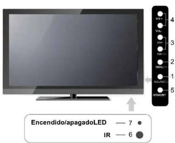 Seiki SE321FB - Conexiones frontales / traseras de LED TV - 1