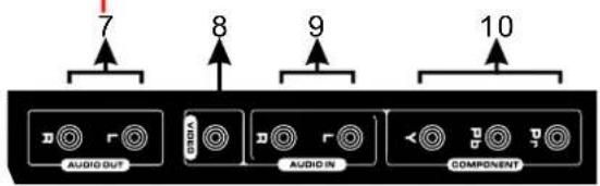 Seiki SE321FB - Back View and Control Connections - 3
