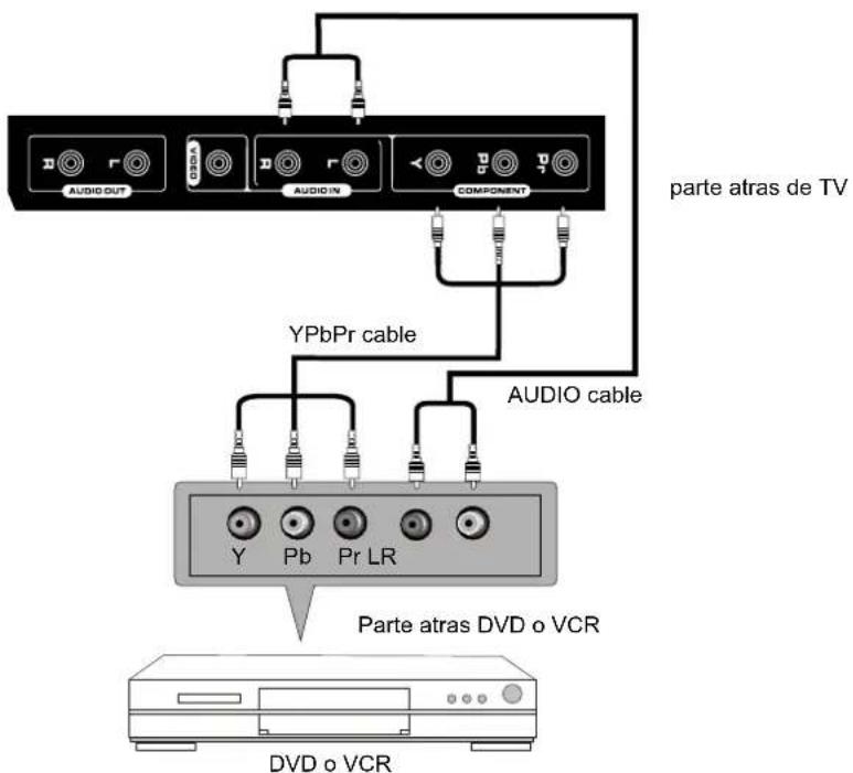 Seiki SE321FB - CONEXIÓN DE COMPOTENTE(Ypbpr) - 1