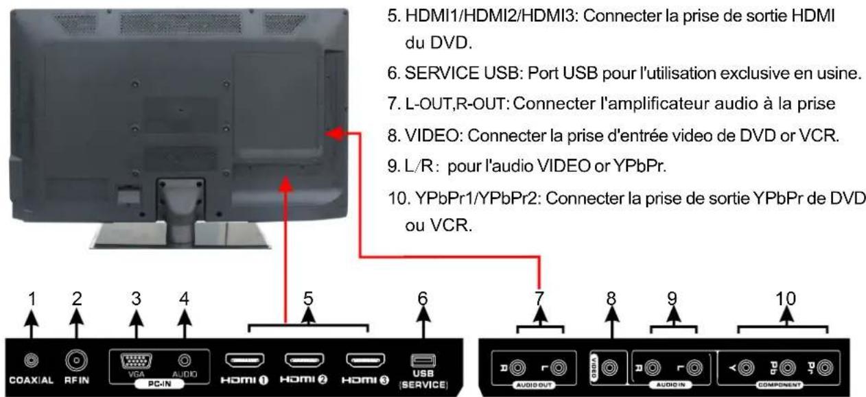 Seiki SE321FB - DANS LA CAISSE - 5