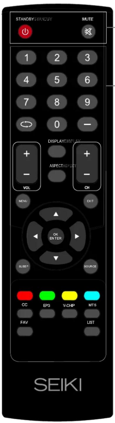 Seiki SE321FB - Remote control instructions in TV mode - 1