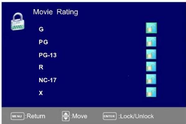 Seiki SE321FB - Clasificación de cine - 1
