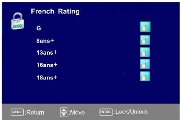 Seiki SE321FB - US V-CHIP - 2