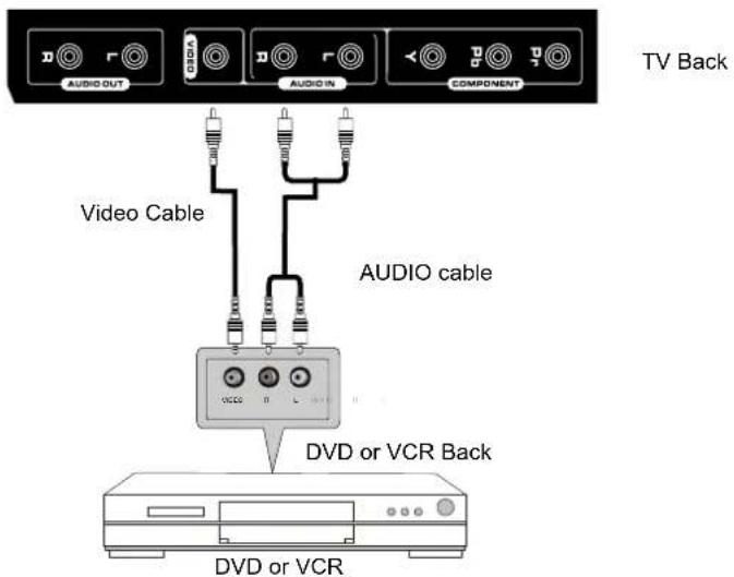 Seiki SE321FB - AV Connection - 1