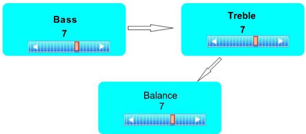 Seiki SE321FB - Balance - 1