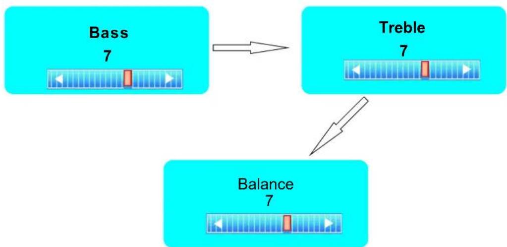 Seiki SE321FB - Balance - 1