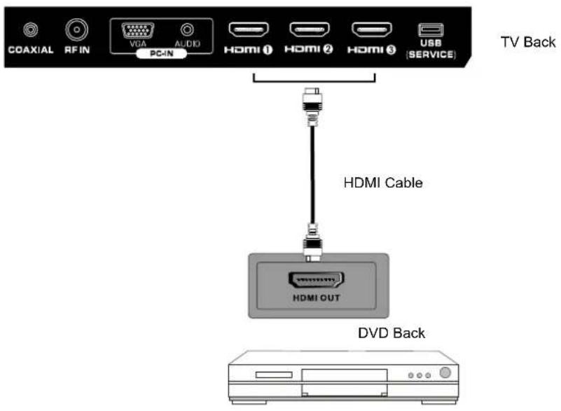 Seiki SE321FB - HDMI Connection - 1
