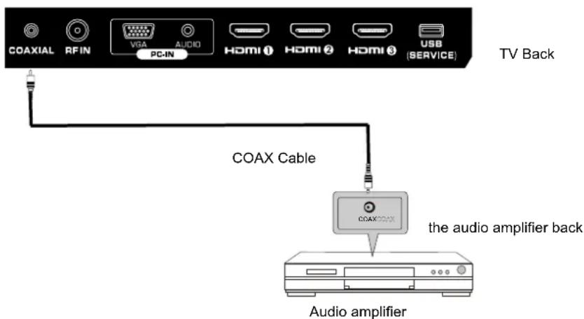 Seiki SE321FB - COAX Connection - 1
