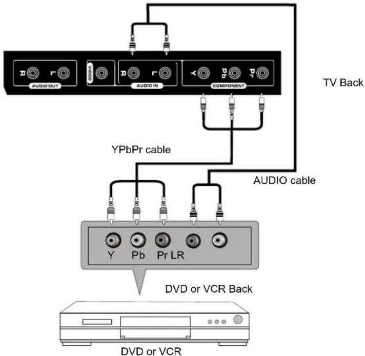 Seiki SE321FB - YPbPr(Component) Connection - 1
