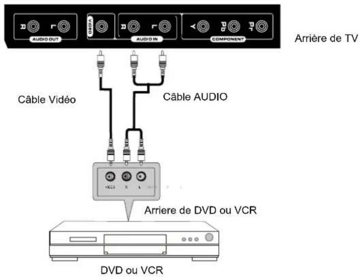 Seiki SE321FB - Connexion AV - 1