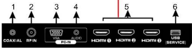 Seiki SE321FB - Back View and Control Connections - 2