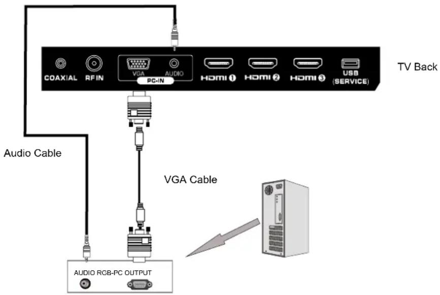 Seiki SE321FB - VGA(PC) Connection - 1