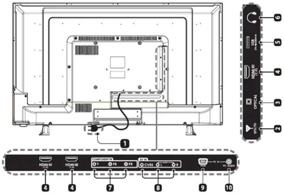 Seiki SE42UM - Vista posterior - 1