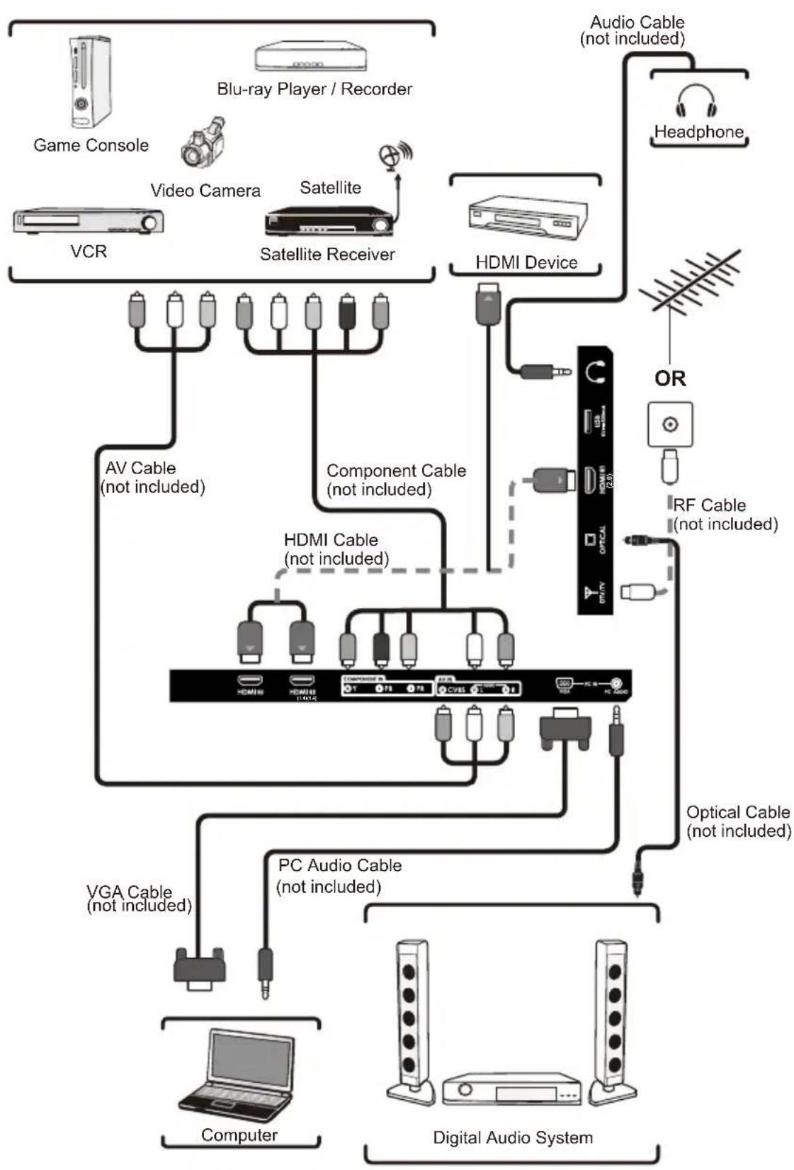 Seiki SE42UM - CONNECTING EXTERNAL DEVICES - 1