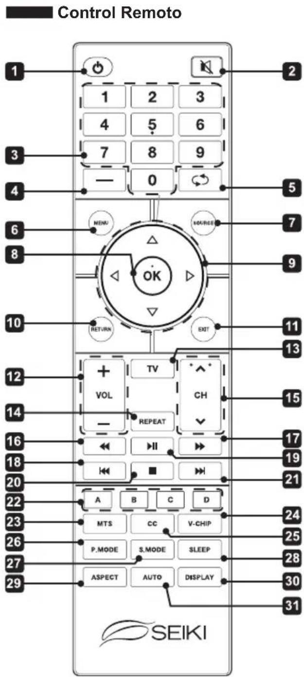 Seiki SE42UM - Extracción del soporte para montaje en pared - 2