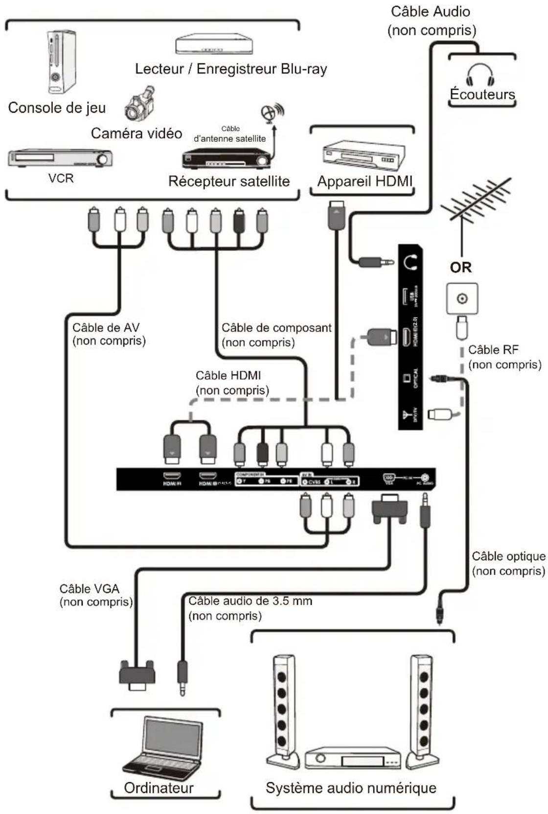 Seiki SE42UM - CONNEXION DES APPAREILS EXTERNES - 1
