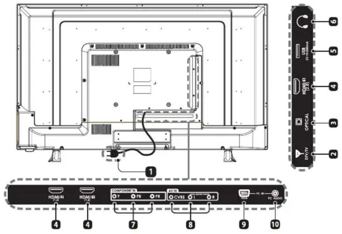 Seiki SE42UM - Vue arriere - 1