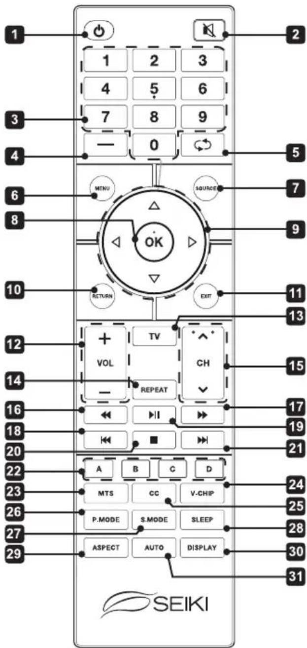 Seiki SE42UM - Telecommande - 1