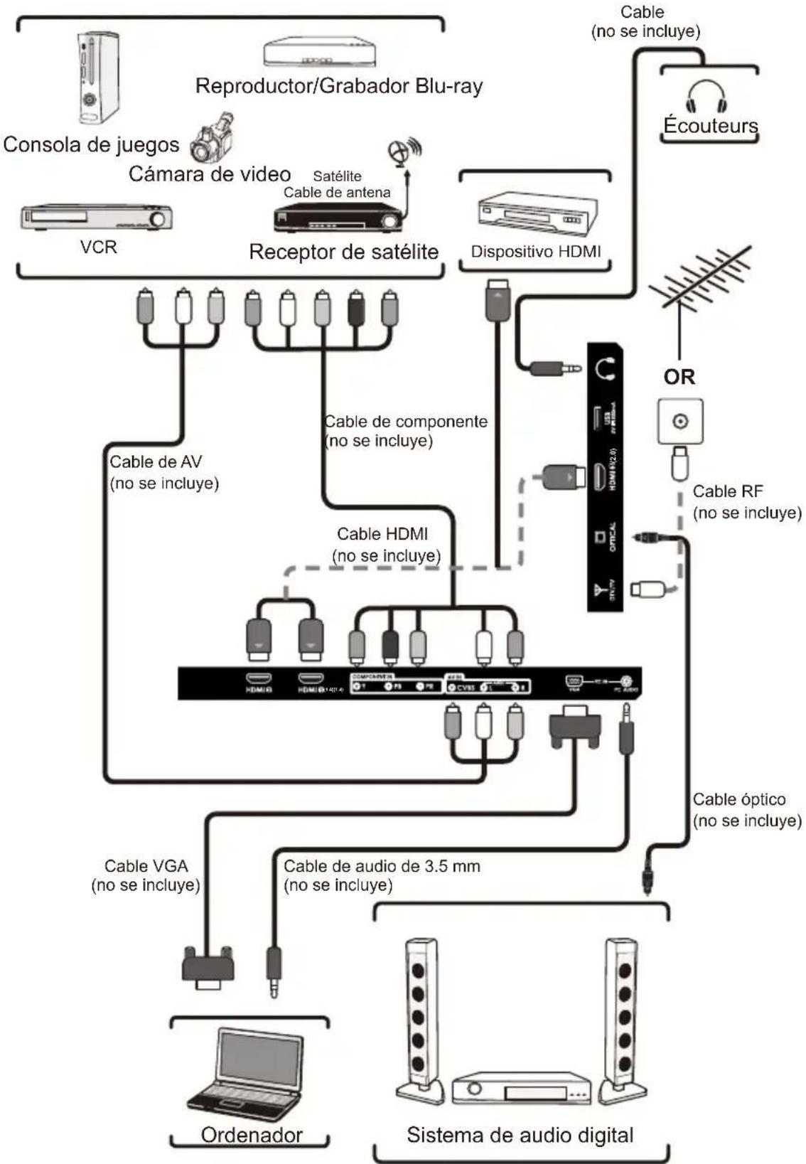 Seiki SE42UM - CONEXION DE DISPOSITIVOS EXTERNOS - 1
