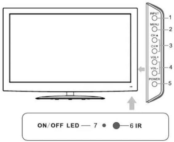 Seiki SE421TT - FRONT/BACK CONNECTIONS OF LED TV - 1