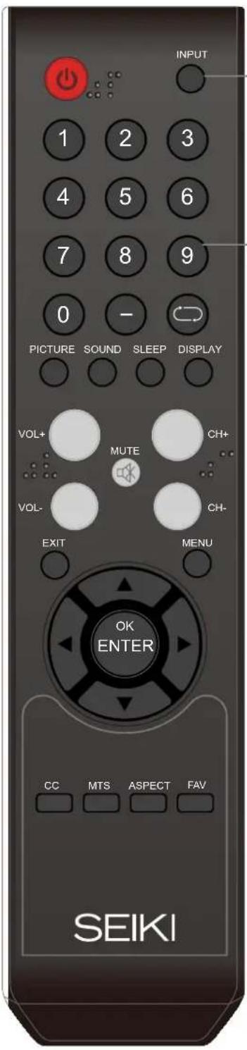 Seiki SE421TT - Instrucciones de mando a distancia en modo TV - 1