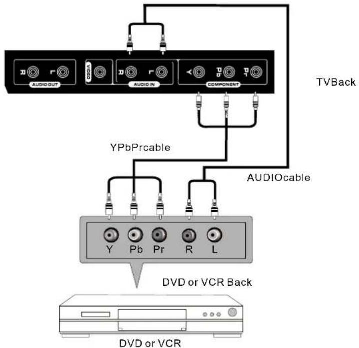Seiki SE421TT - YPbPr(Component) Connection - 1