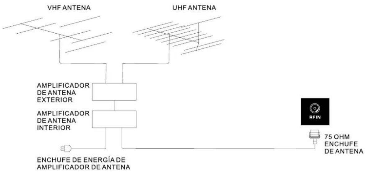 Seiki SE421TT - Conexión del cable de alimentación - 2